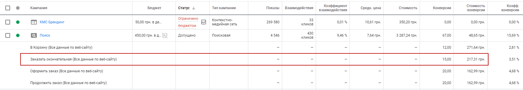 результаты за первый месяц работы