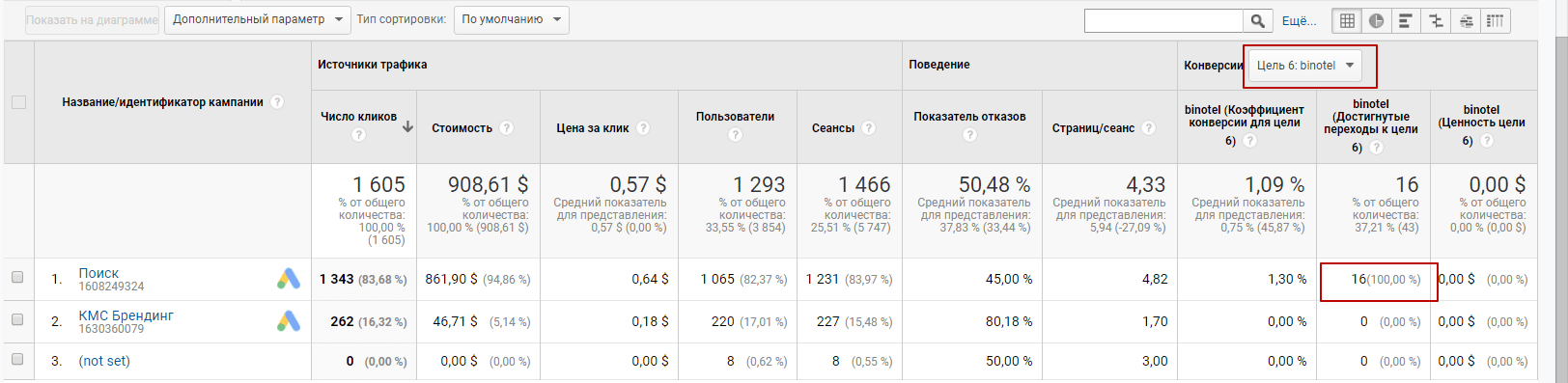 за второй рабочий месяц получился следующий результат: