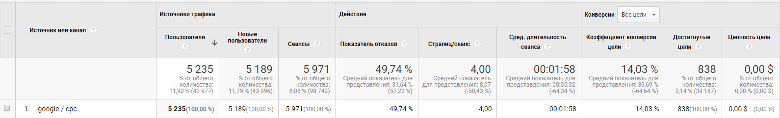 за 7 месяцев работы были получены такие результаты:
