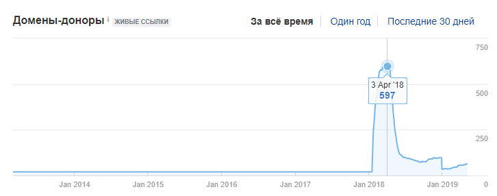 робота з масою посилань