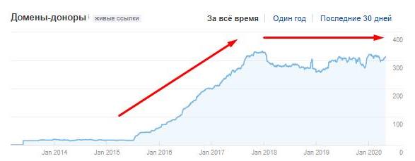 провели детальний аудит сайтів-донорів