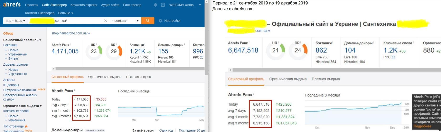 данные с Ahrefs в сравнении с декабрем 2019