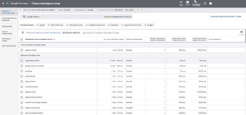 как использовать результаты google keyword planner