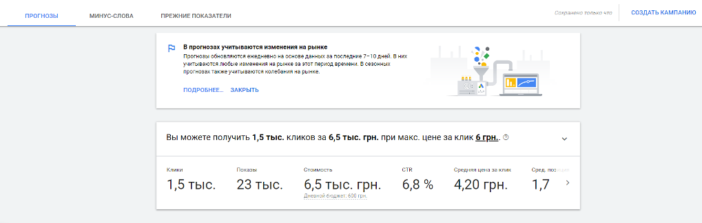 google keyword planner спрогнозирует общее количество кликов