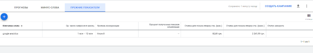 прежние показатели