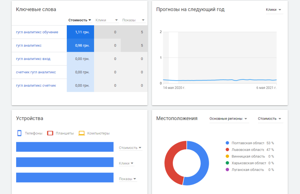 обзор плана