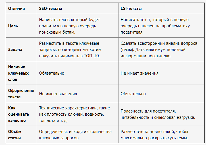 seo тексты sv lsi тексты