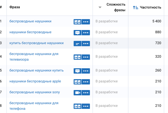 ключи из serpstat