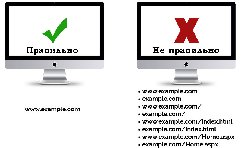 правильно и не правильно