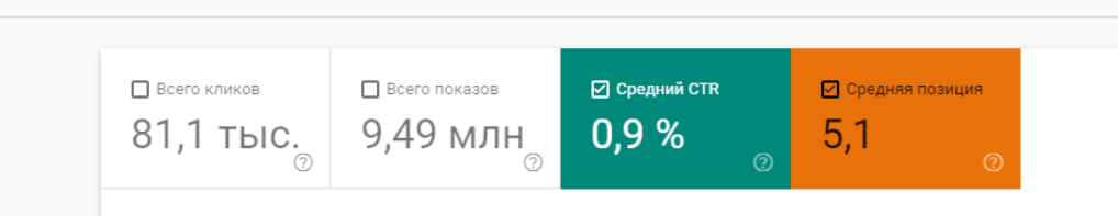 найти страницы, которые нуждаются в оптимизации ctr