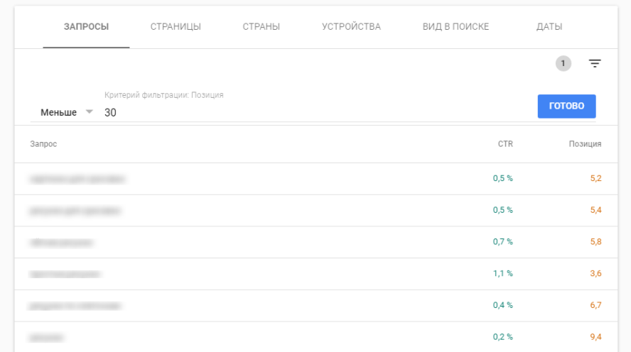 найти новые ключевые слова для оптимизации