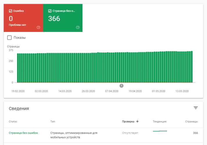 удобство для мобильных (mobile usability)
