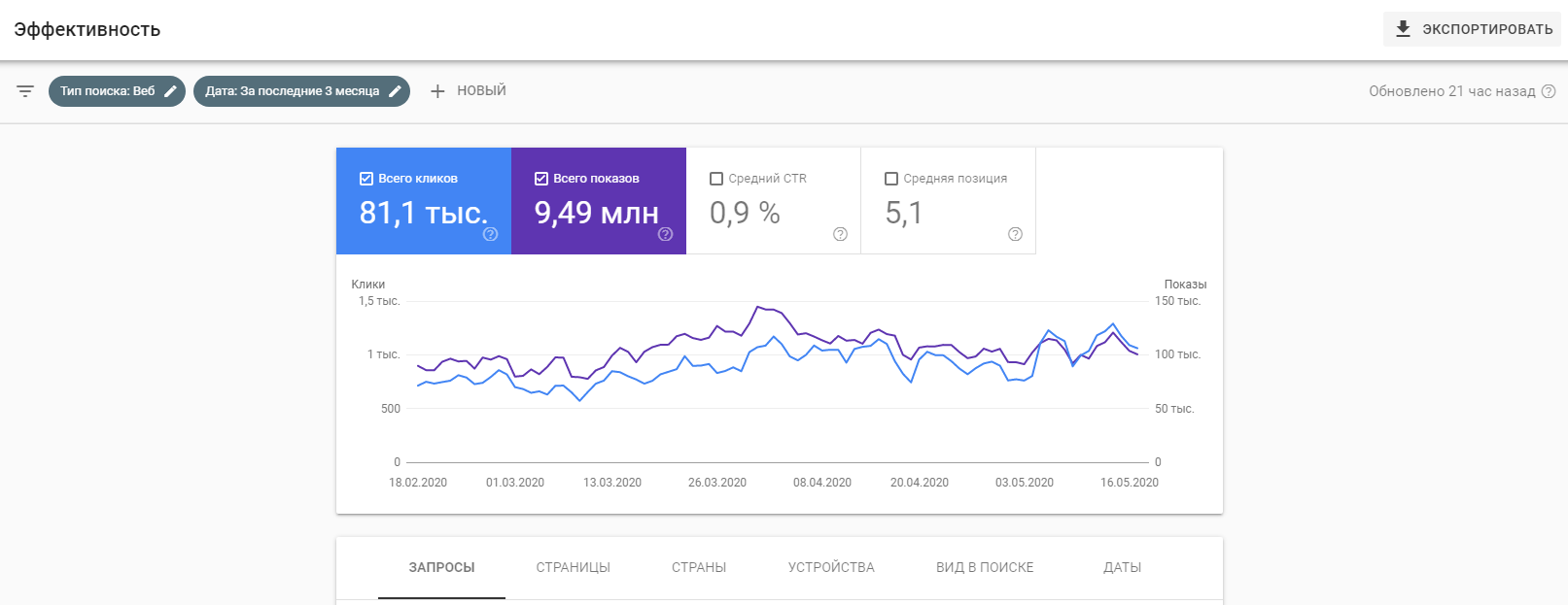 отчет об эффективности