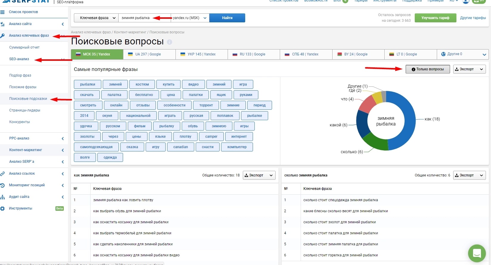 определиться с тематикой инфостатьи serpstat