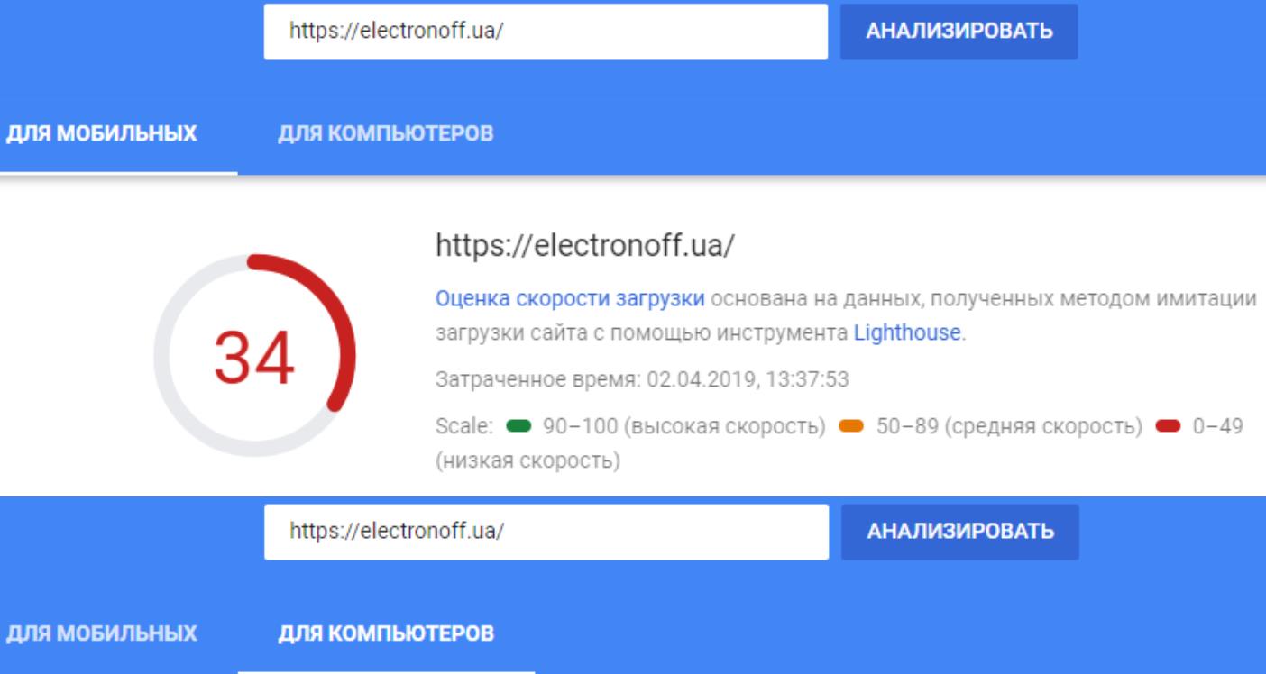 низкая скорость загрузки страниц сайта electronoff