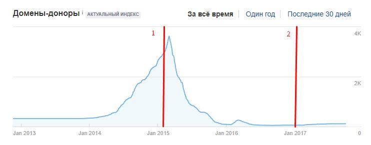 Ссылочная масса Ссылочная масса