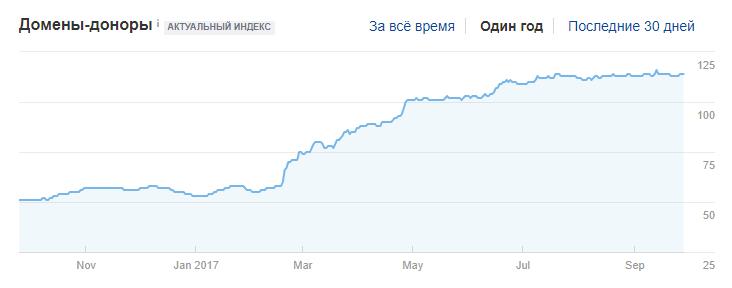Ссылочный профиль Ссылочный профиль