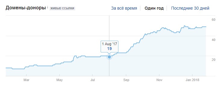 Ссылки