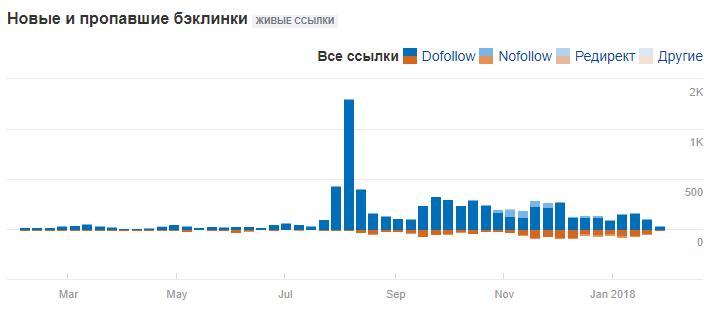 Домены Домены