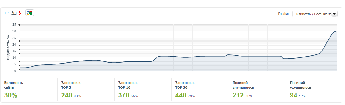 ся за першим пріоритетом