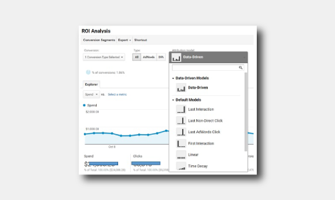 Google Analytics