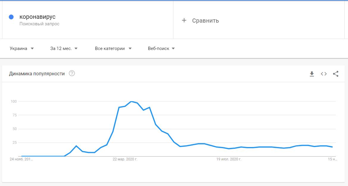 сезонность и тренд