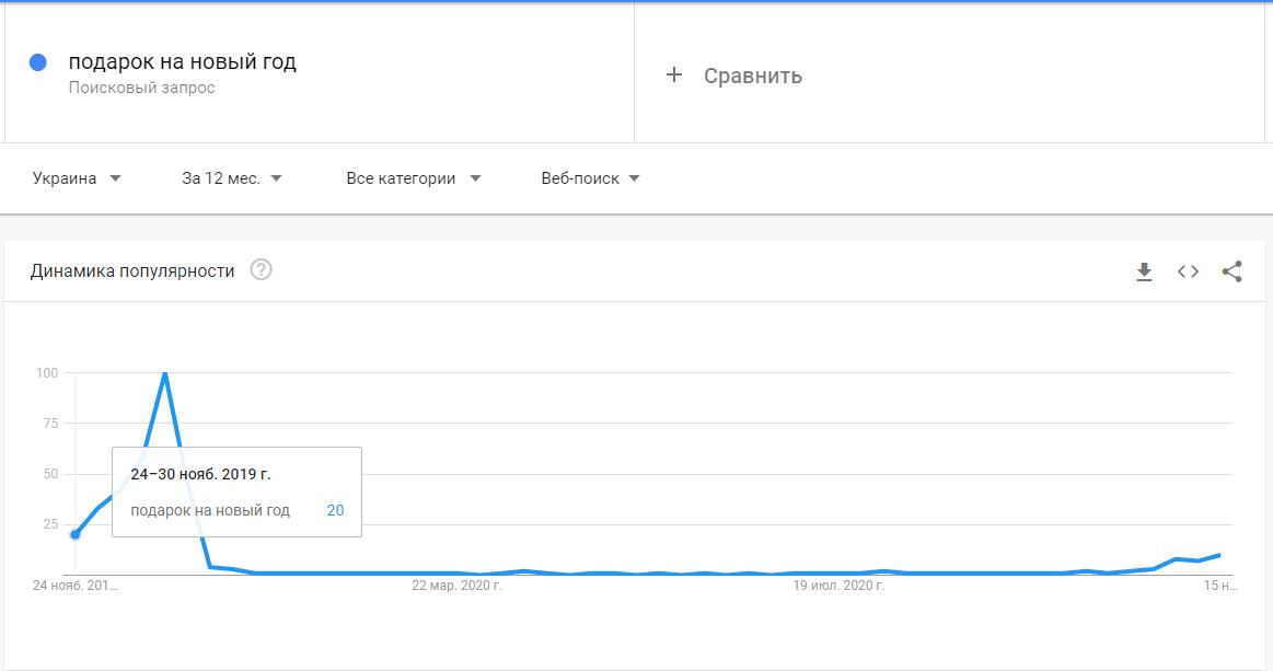 какие действия предпринять в связи с приближением сезонности