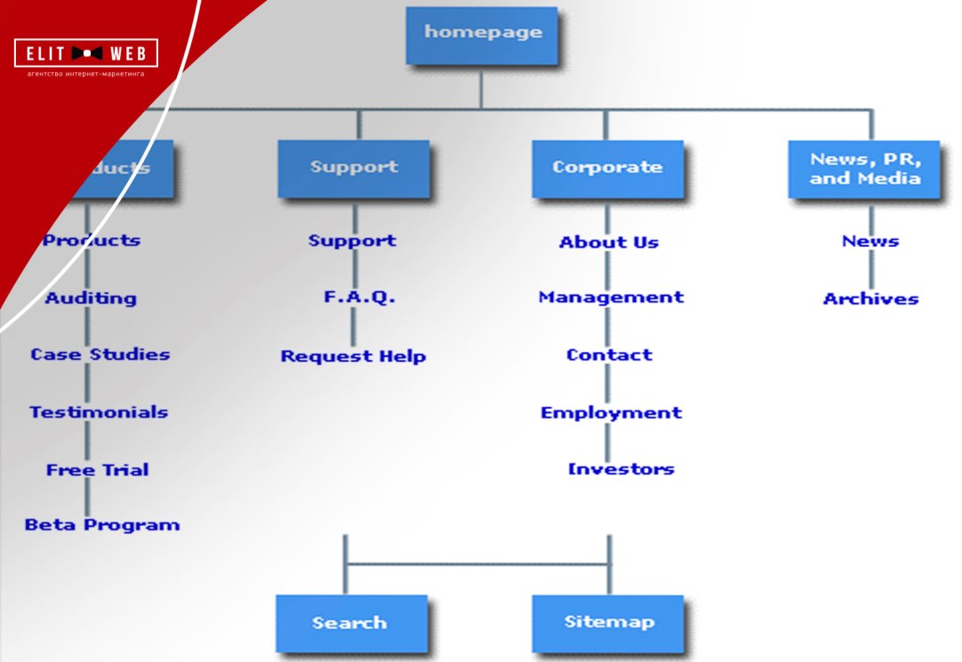 карта сайта xmlsitemap