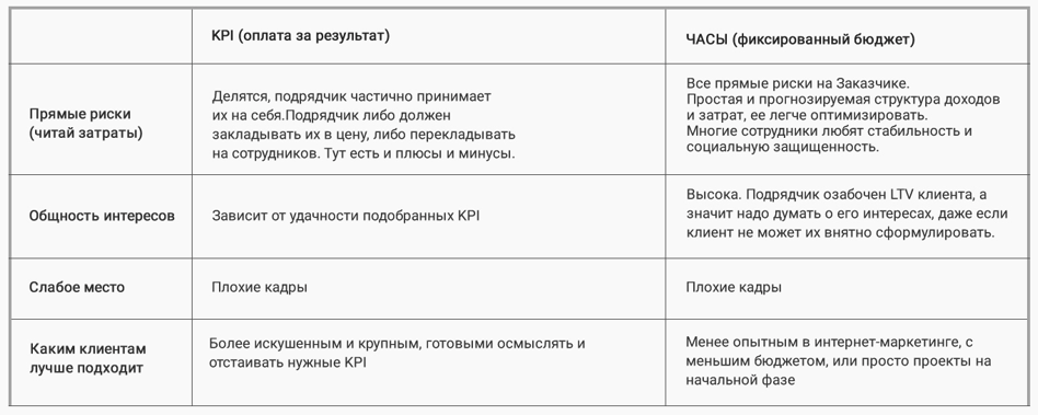 оплата за KPI