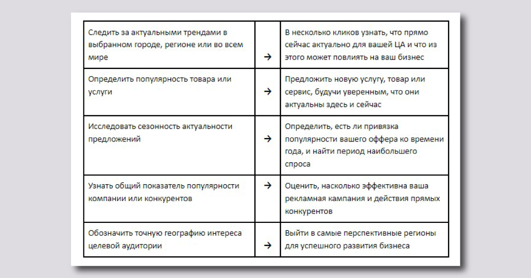 Что такое Гугл Тренды (Google Trends)
