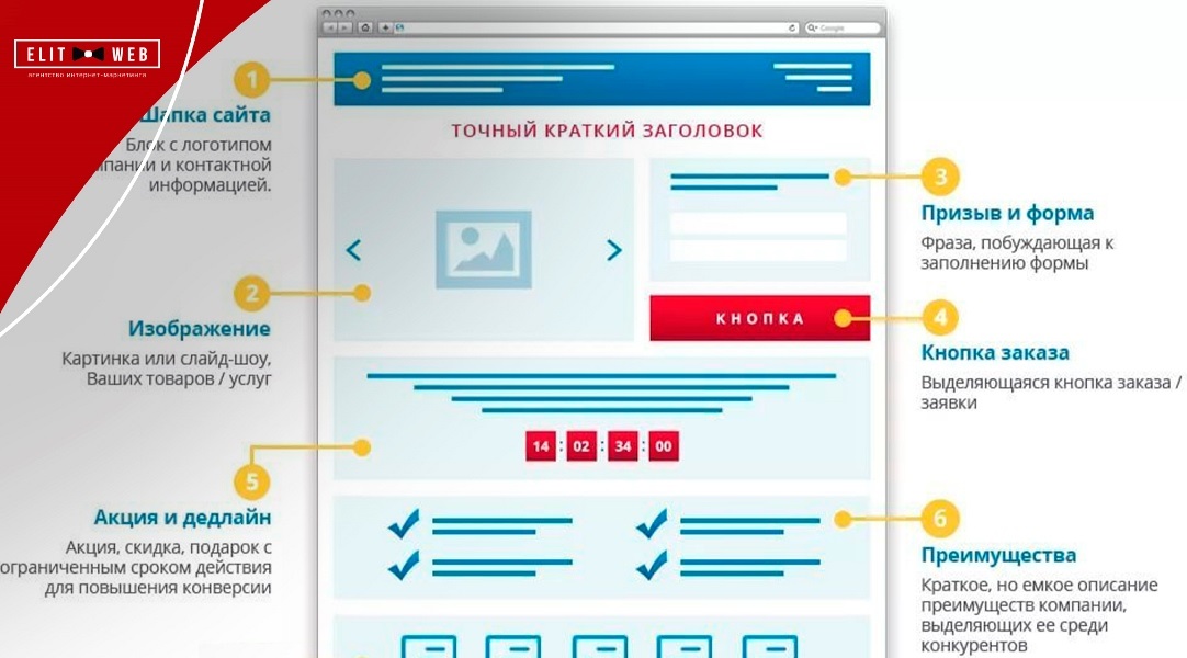 принципи написання тексту