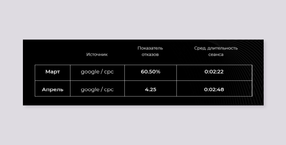улучшения поведенческих факторов