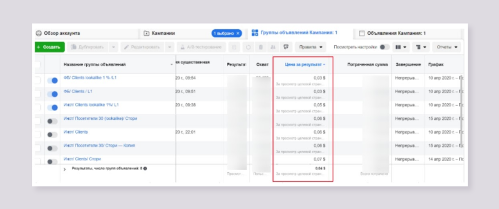 результаты по напровлению - SMM