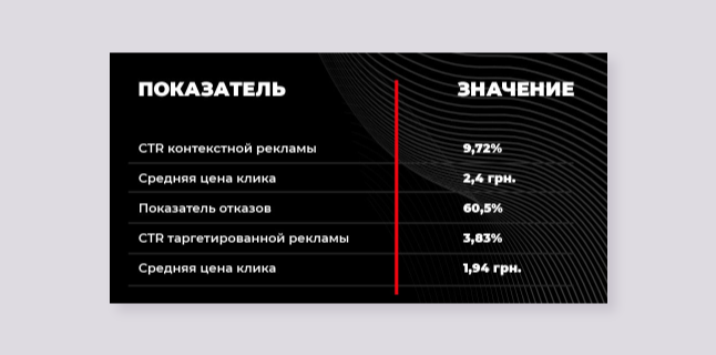 главные показатели, которые были на сайте