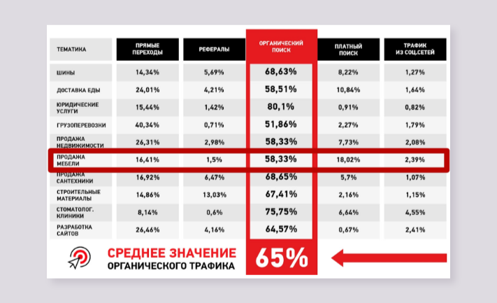 глобальное исследование каналов трафика по нишам