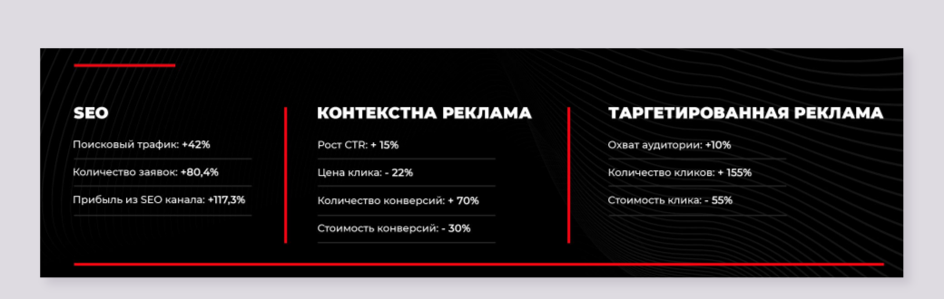 результаты после первых 4х месяцев работы