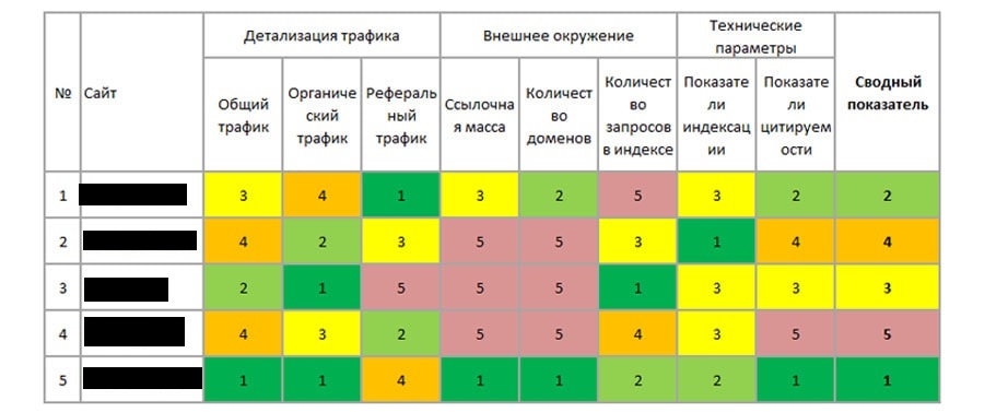 Ключевые стратегические направления