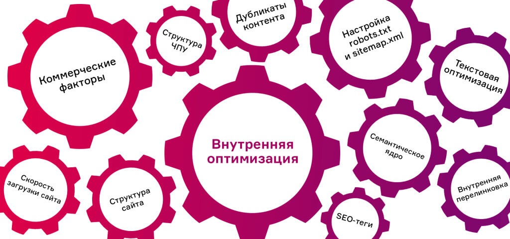 выявленные проблемы и слабые места