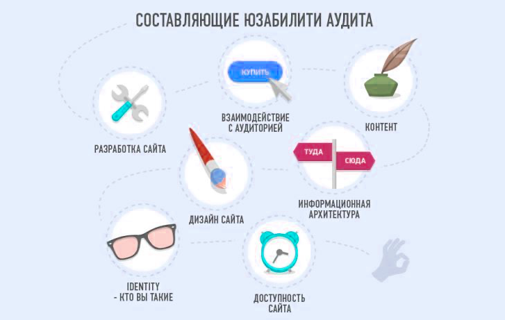 юзабилити аудит сайта