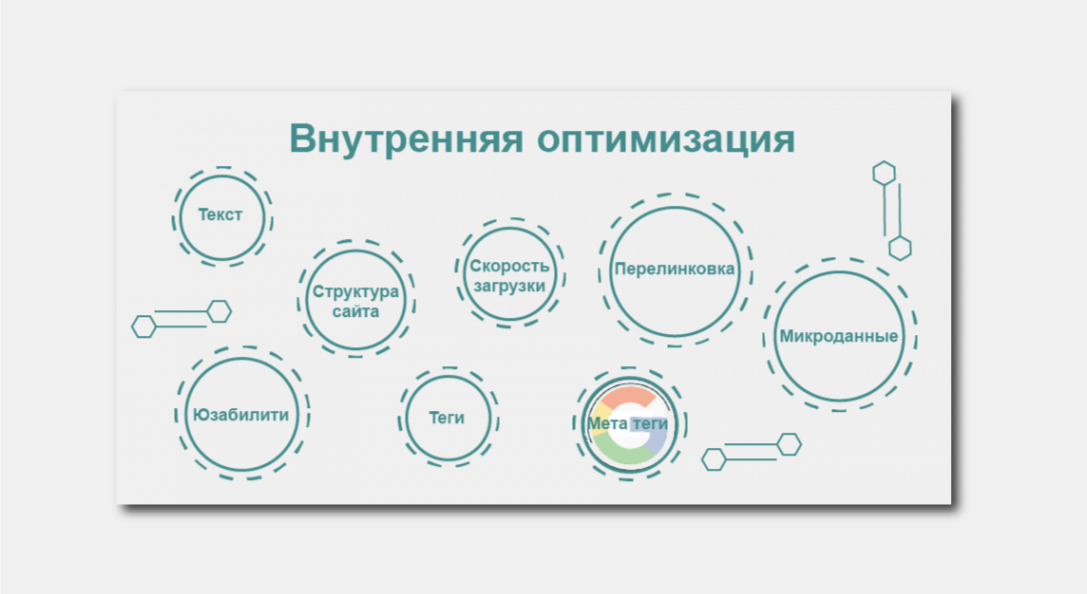 оптимизация мета-тегов и контента на сайте