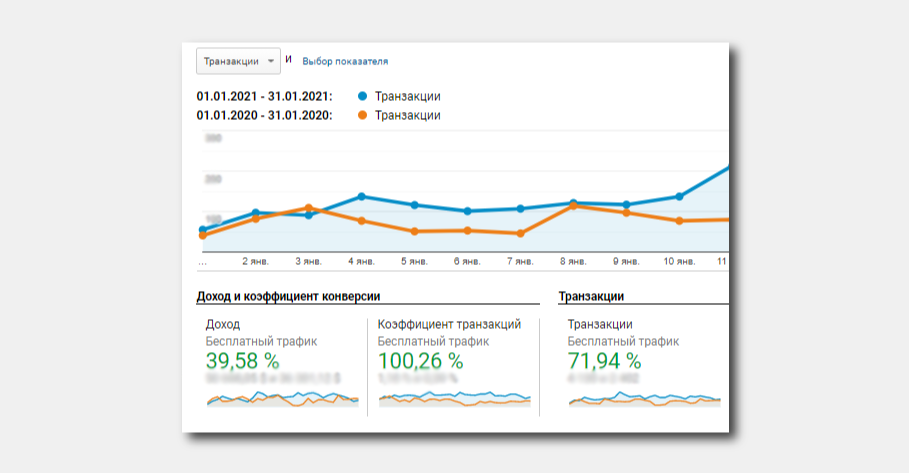 результаты проекта