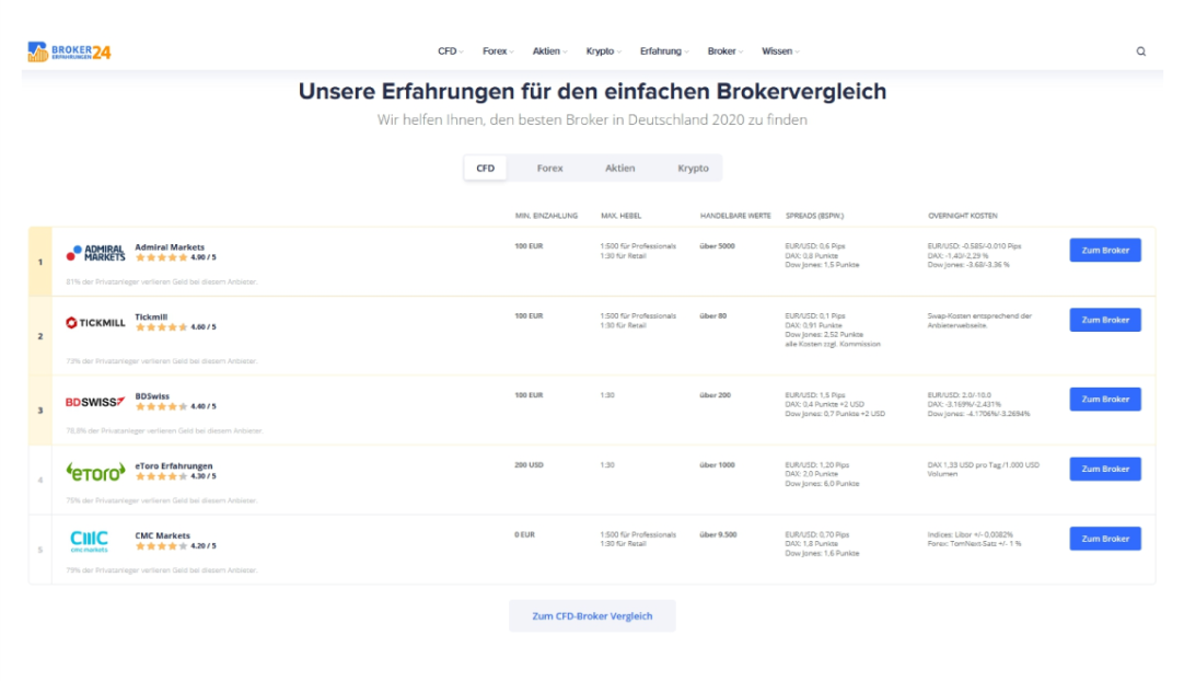 Общая информация по проекту