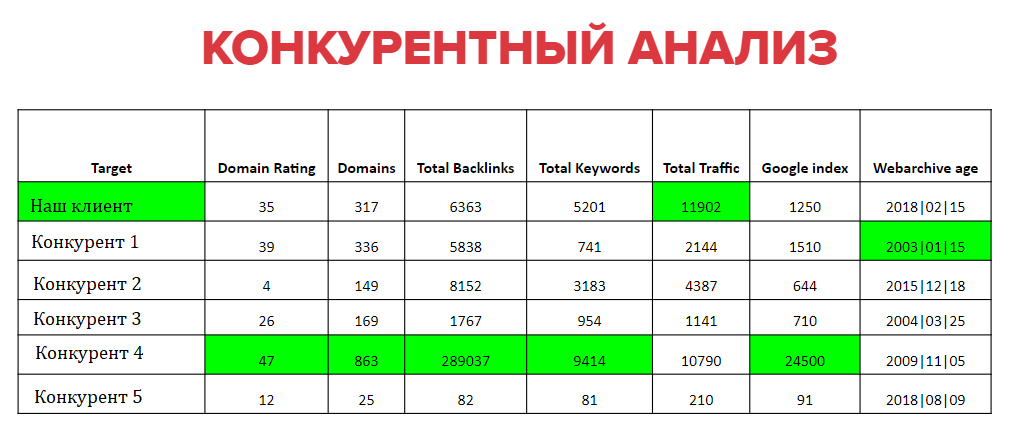 Наша стратегія та тактичні завдання