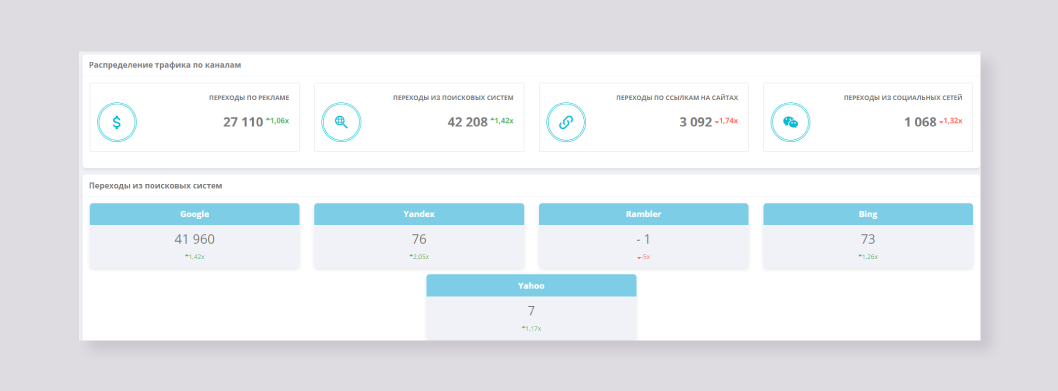 Результати проекту