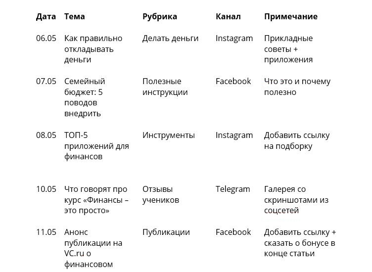 образец плана для аккаунта автора курсов по управлению финансами