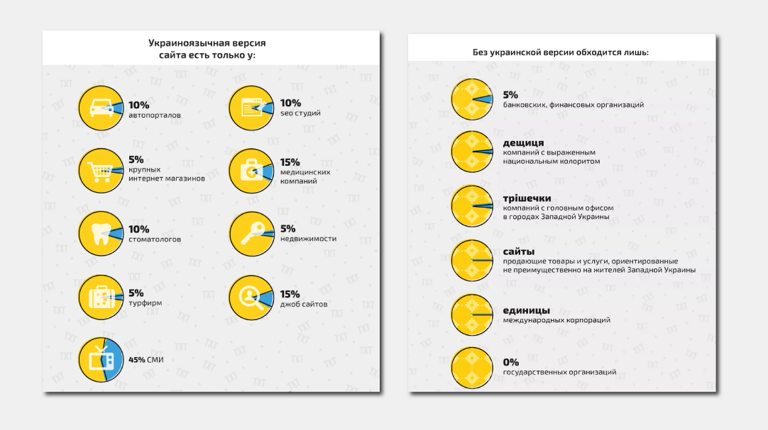 насамперед українська версія з'явилася у нішах