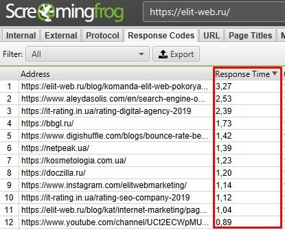 как найти медленные страницы на моем сайте