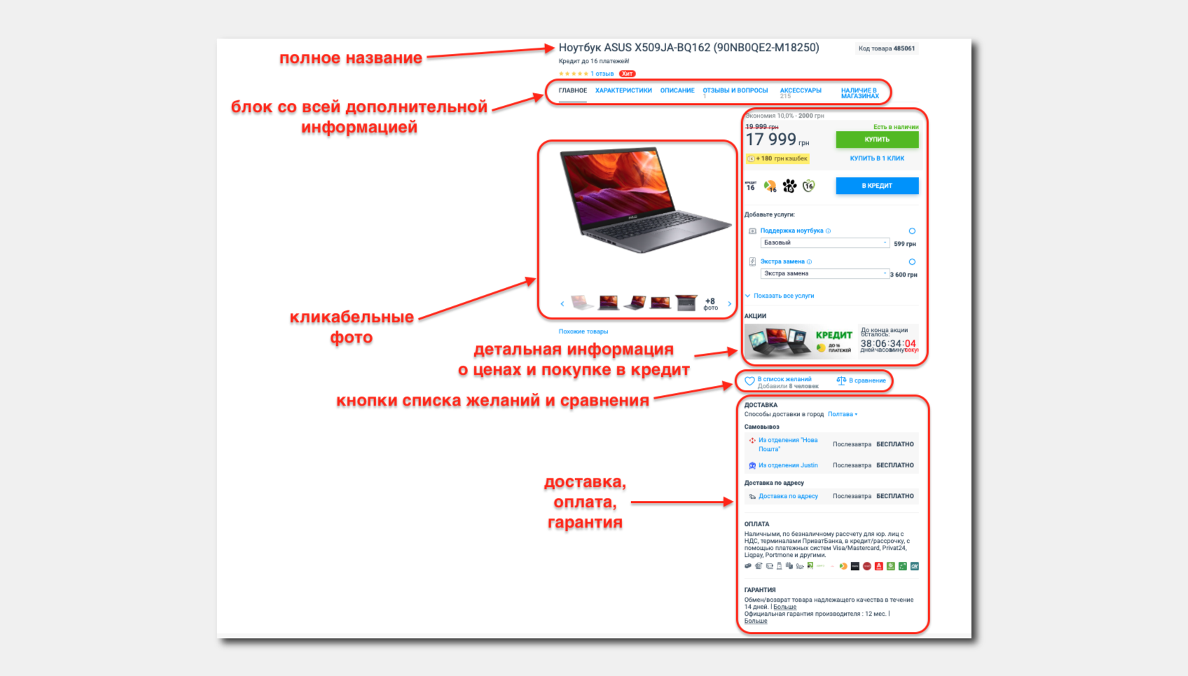 полнота информации в карточках товаров