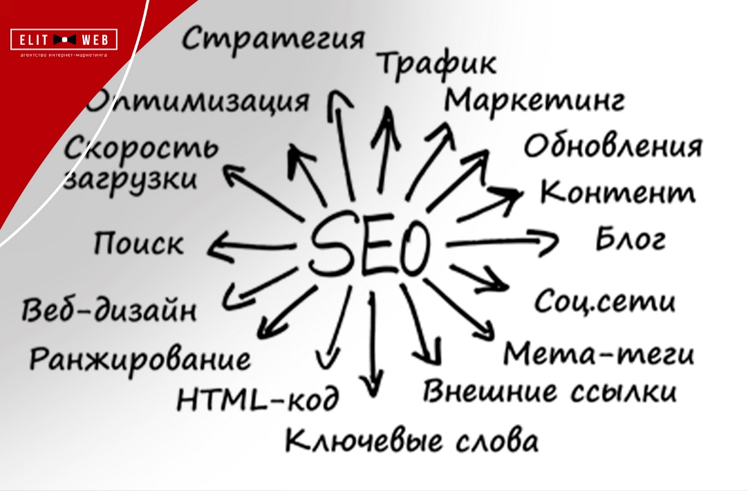 возможности seo-модуля