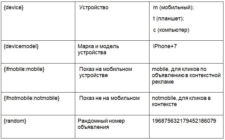 параметри utm для google